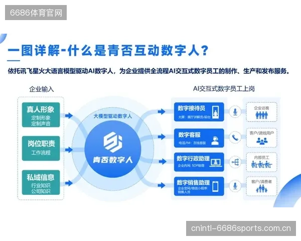 基于大语言模型的数字人将承担超过80%的小语种赛事解说工作，降低版权出海门槛
